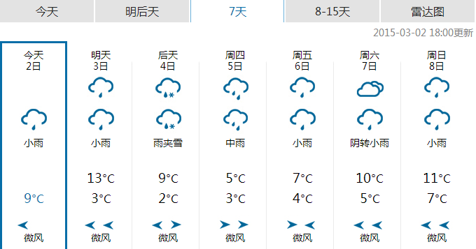 2015年3月东阳横店一周天气预报