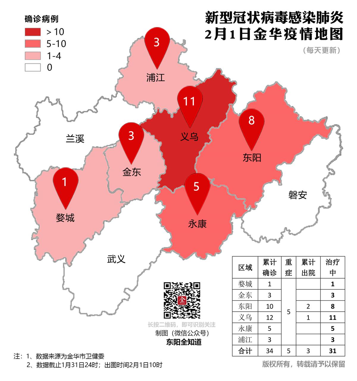 1疫情通报!金华市7例,东阳3例.全省新增确诊病例62例