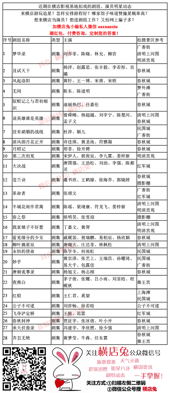 近期在橫店影視城拍攝的劇組和明星名單每週更新202261