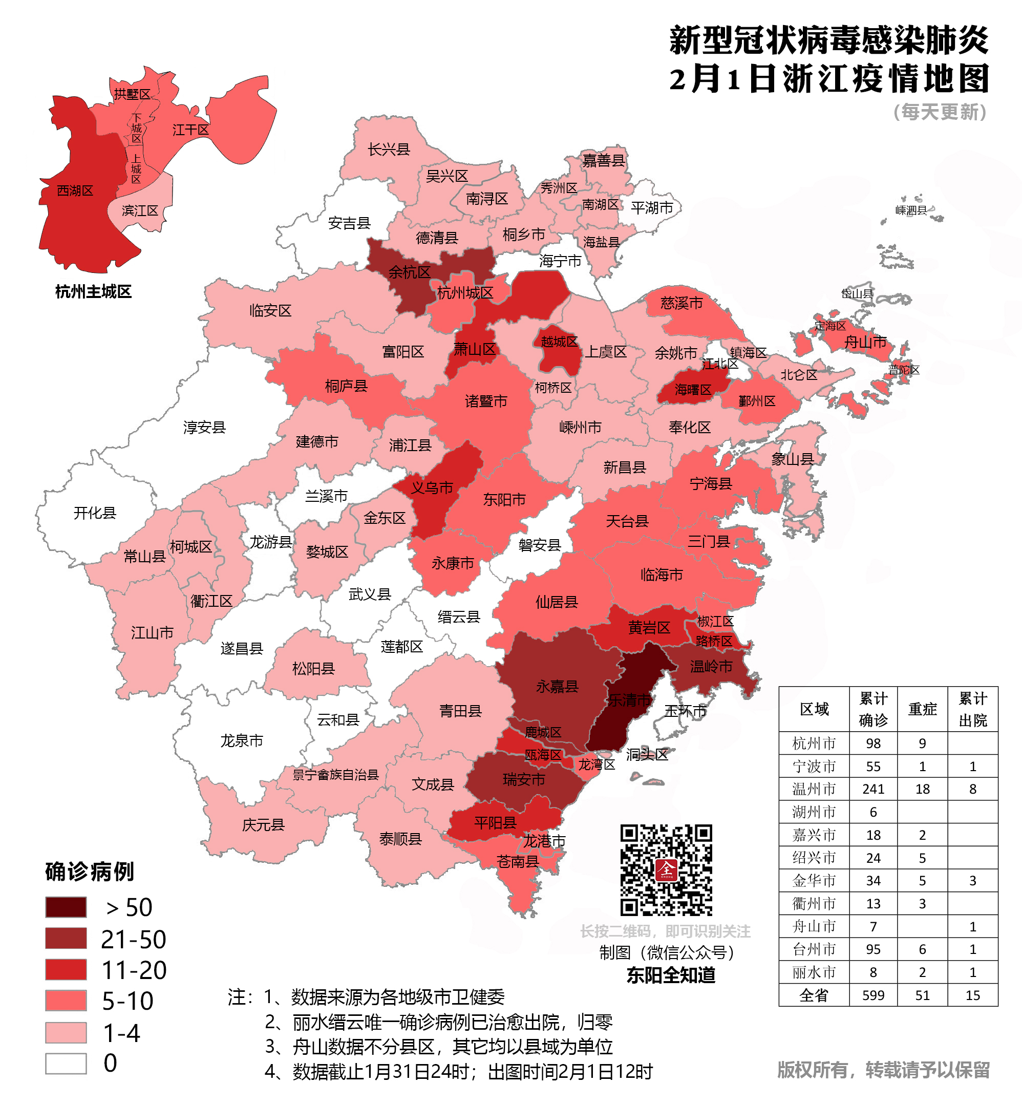 2月1日浙江省各地市新型冠状病毒感染的肺炎确诊病例数据一览